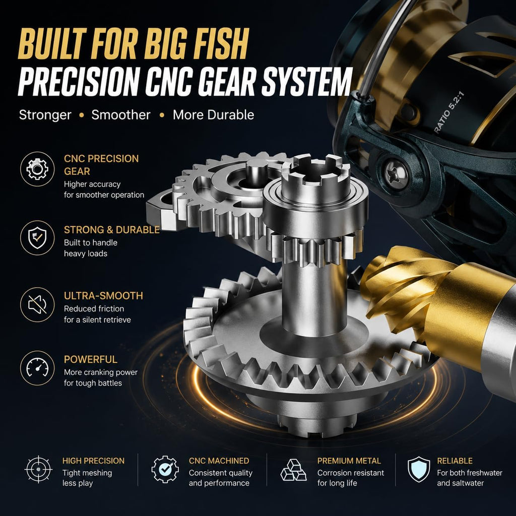 Spinning Fishing Reel – 33Lbs Max Drag, 5.2:1 Gear Ratio, Water Resistant with 9+1 Corrosion-Resistant Bearings for Bass, Trout, Salmon Fishing