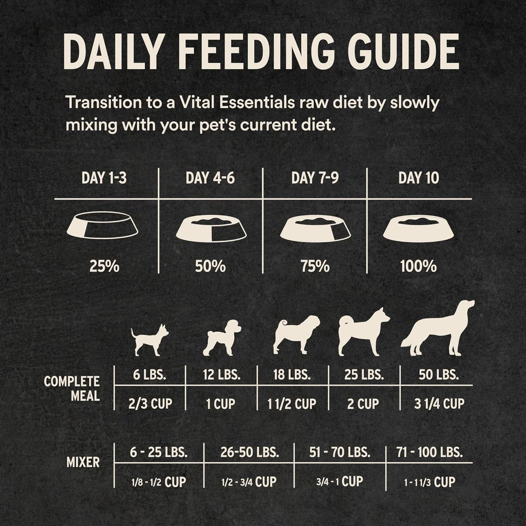 Freeze Dried Dog Food, Beef Crunchy Nibs, 14 Oz Bag