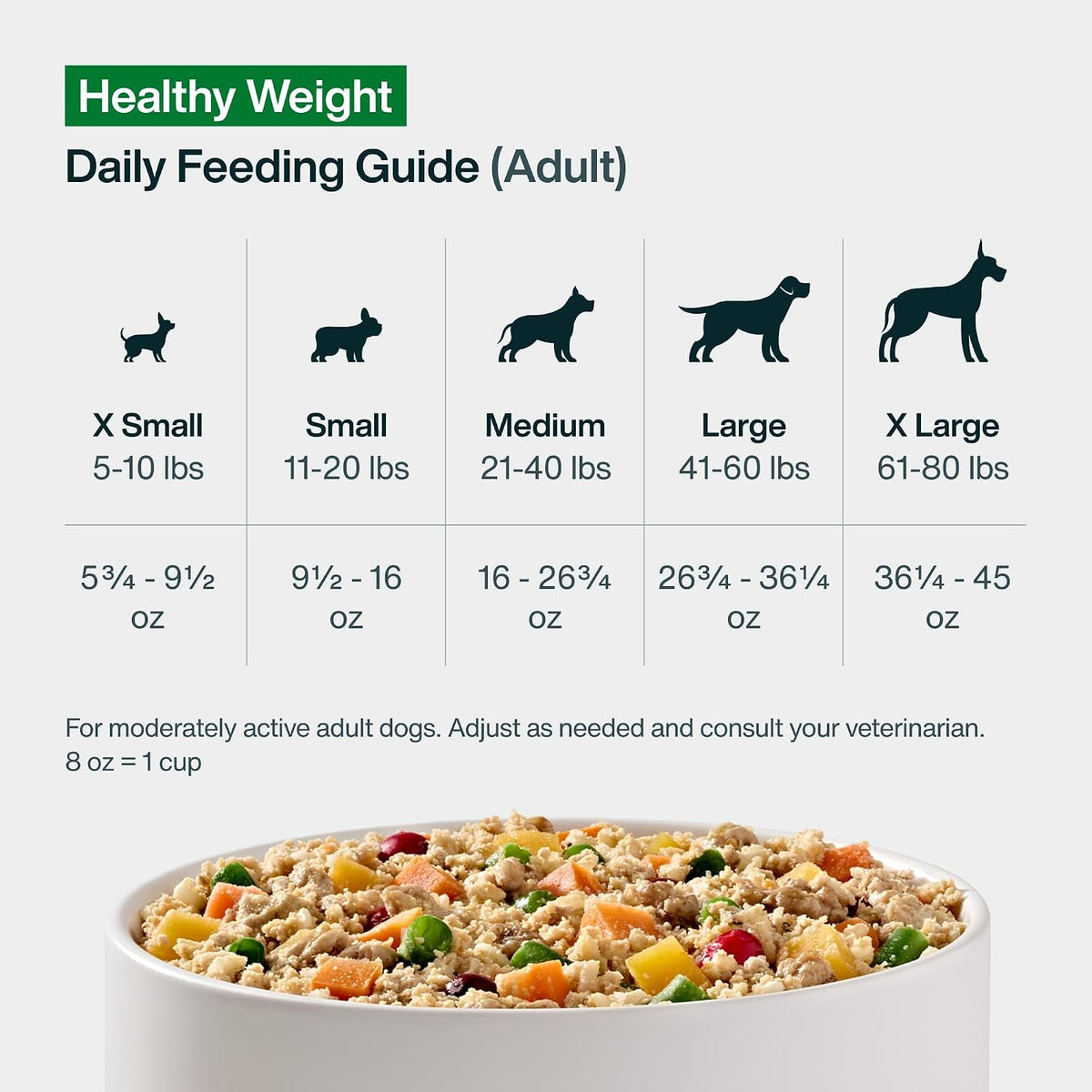 Fresh Frozen Healthy Weight Dog Food, Topper - Pork, 7 Pack
