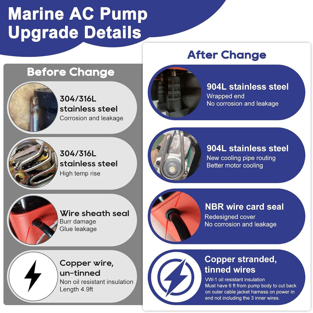 Marine AC Pump 250GPH, Marine Air Conditioning/Seawater Circulation AC Pump, 250 GPH 115V Submersible