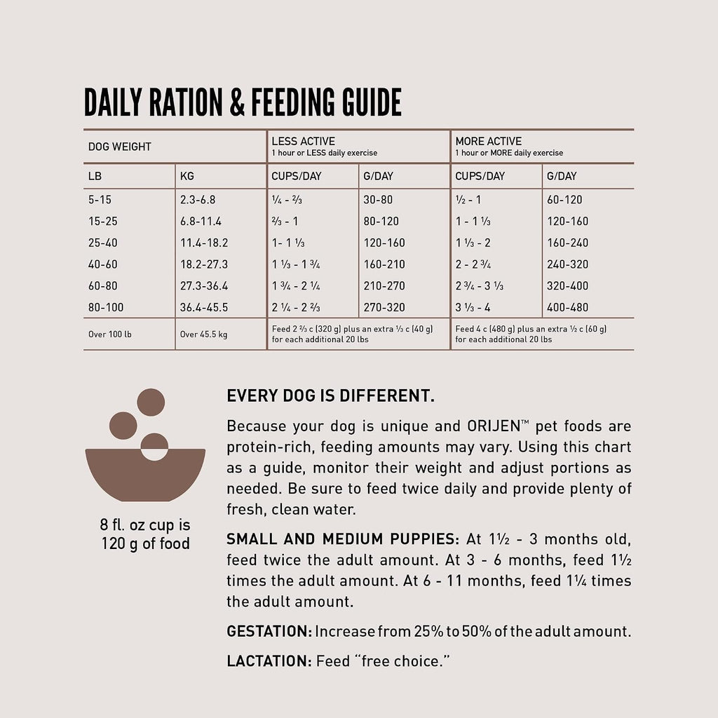ORIJEN Wild Reserve Dry Dog Food Farm-Raised Beef & Lamb Recipe 4Lb Bag