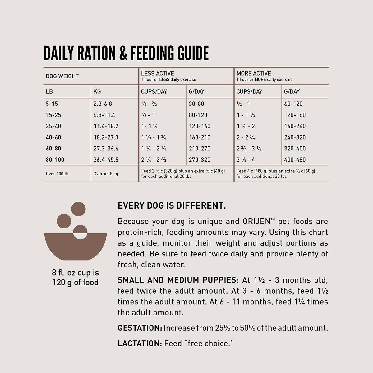 ORIJEN Wild Reserve Dry Dog Food Farm-Raised Beef & Lamb Recipe 4Lb Bag