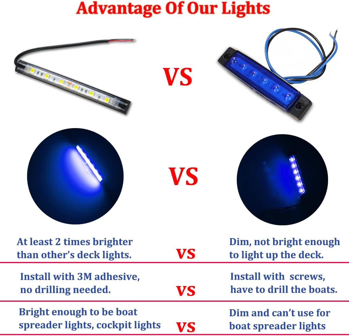 Marine Led Night Fishing, Boat Interior Courtesy Lights, No Drilling Install, Blue