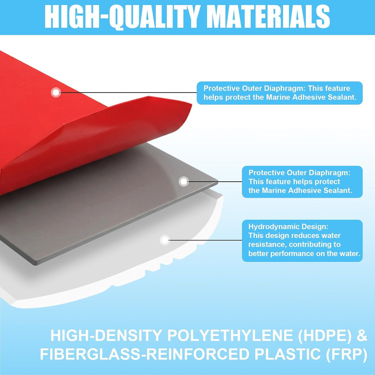Keel Guard for Boats, 5 Inch Width
