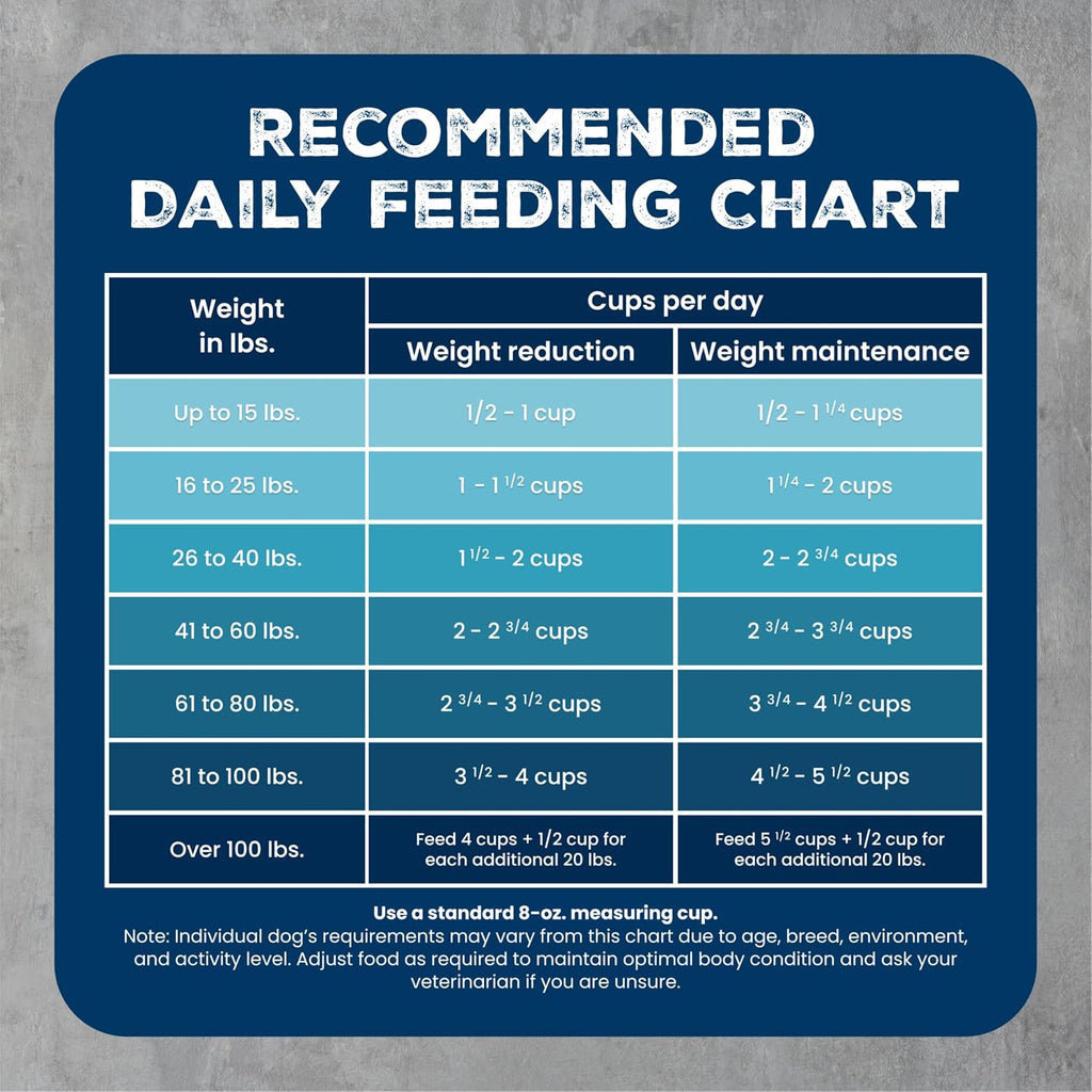 Wilderness Chicken Healthy Weight Dry Dog Food, 28 Lb