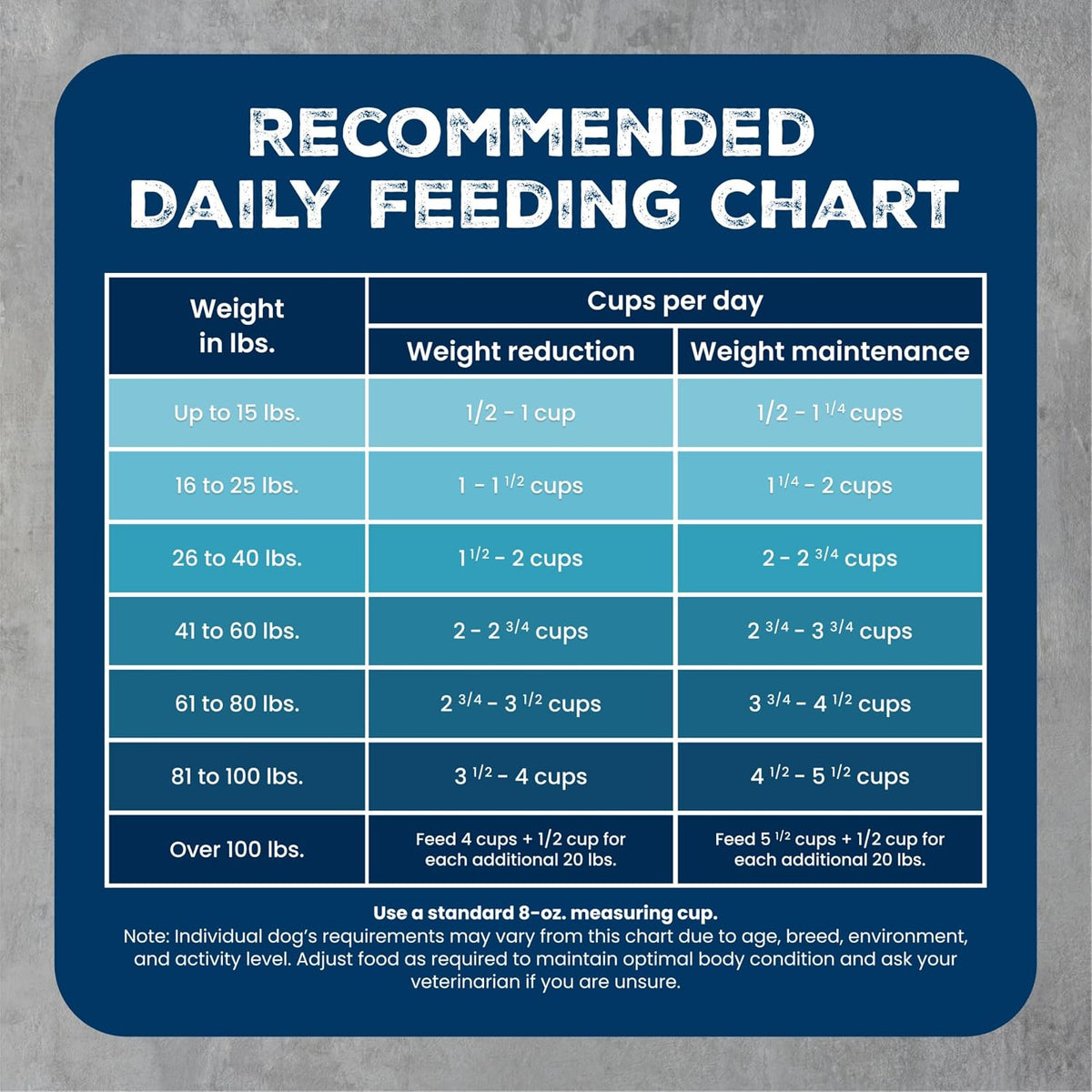 Wilderness Chicken Healthy Weight Dry Dog Food, 28 Lb