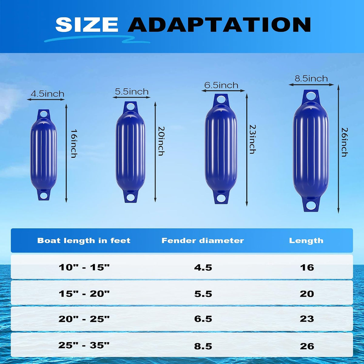 Boat Fenders 4 Pack 4.5"/5.5."/6.5"/8.5" Inflatable Ribbed Marine Bumpers, Twin Eye Design with 4 Ropes & Air Pump, UV & Saltwater Resistant, for Jon Boats, Pontoon Boats