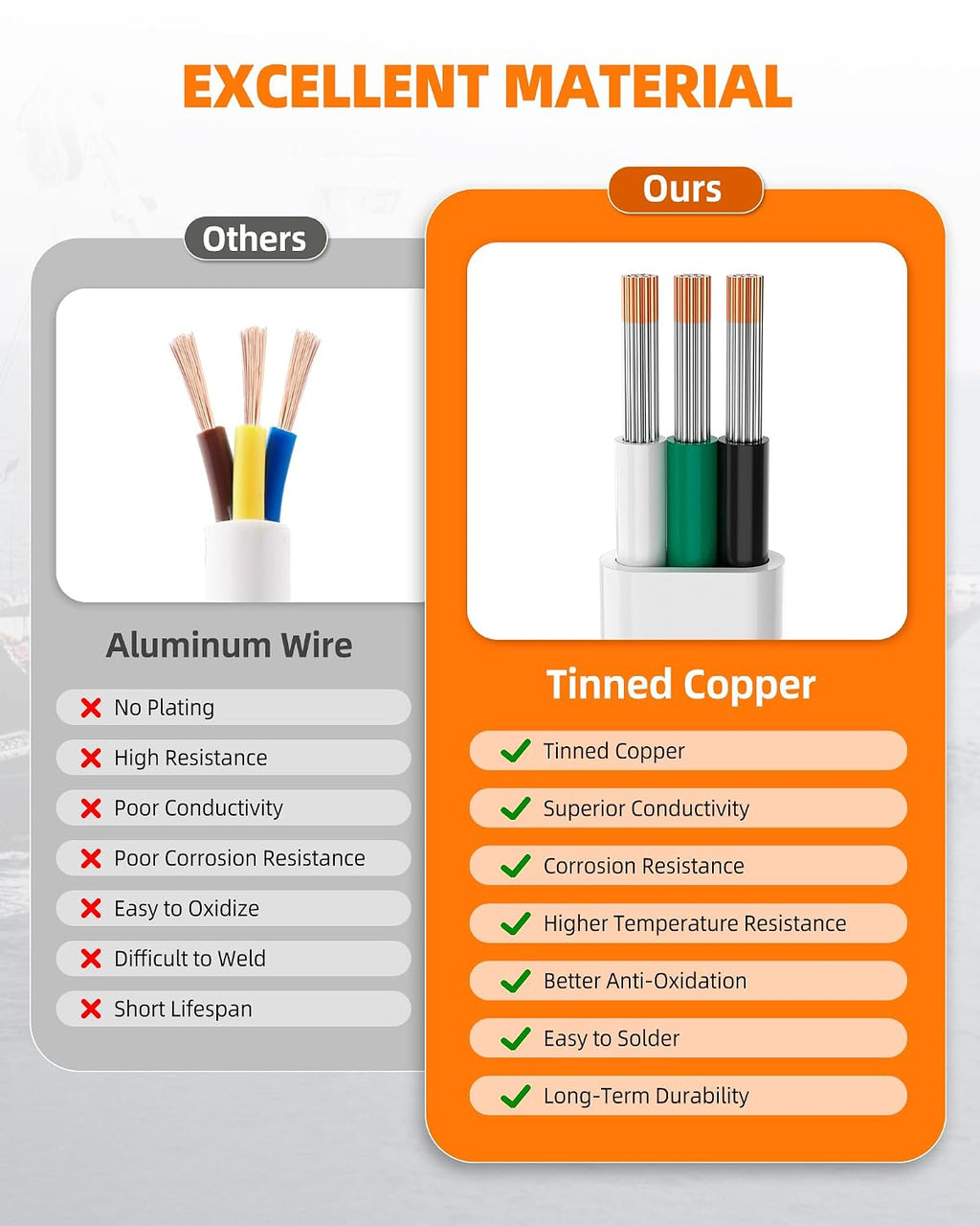 18 Gauge Marine Wire, 18/3 Wire Triplex Marine Grade Cable, 50FT