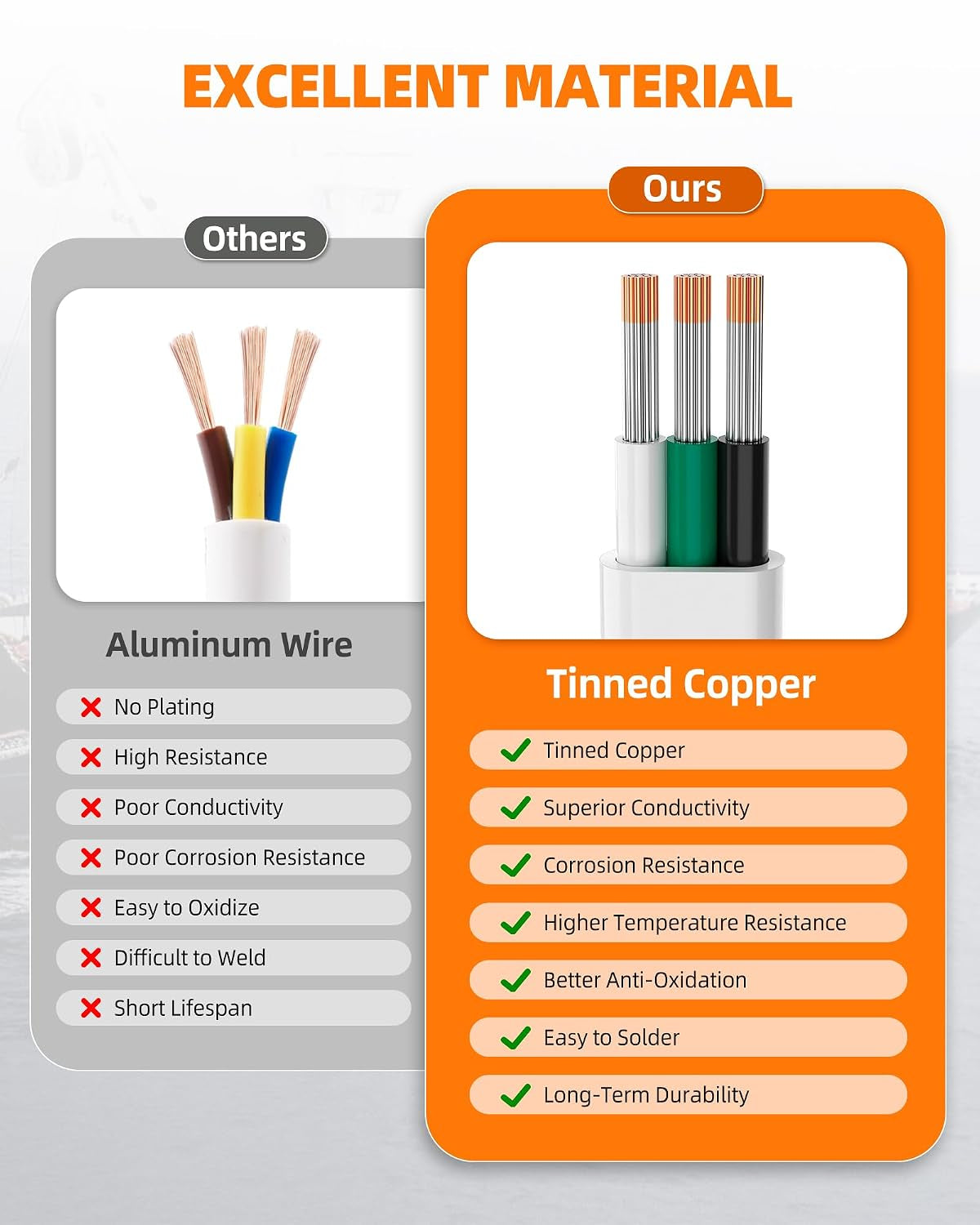 18 Gauge Marine Wire, 18/3 Wire Triplex Marine Grade Cable, 50FT