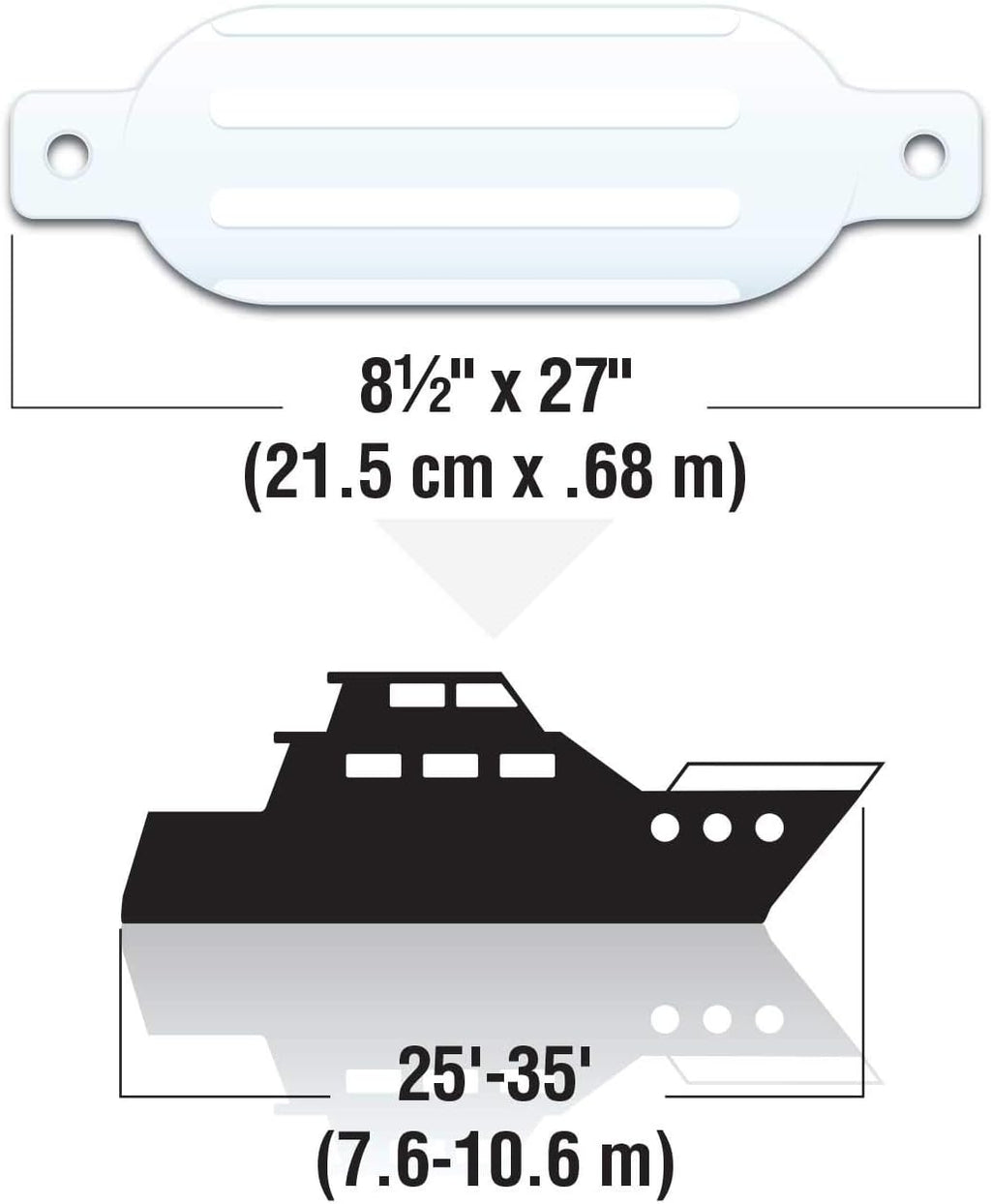 Twin Eye Ribbed Inflatable Boat Fender, Various Sizes & Colors