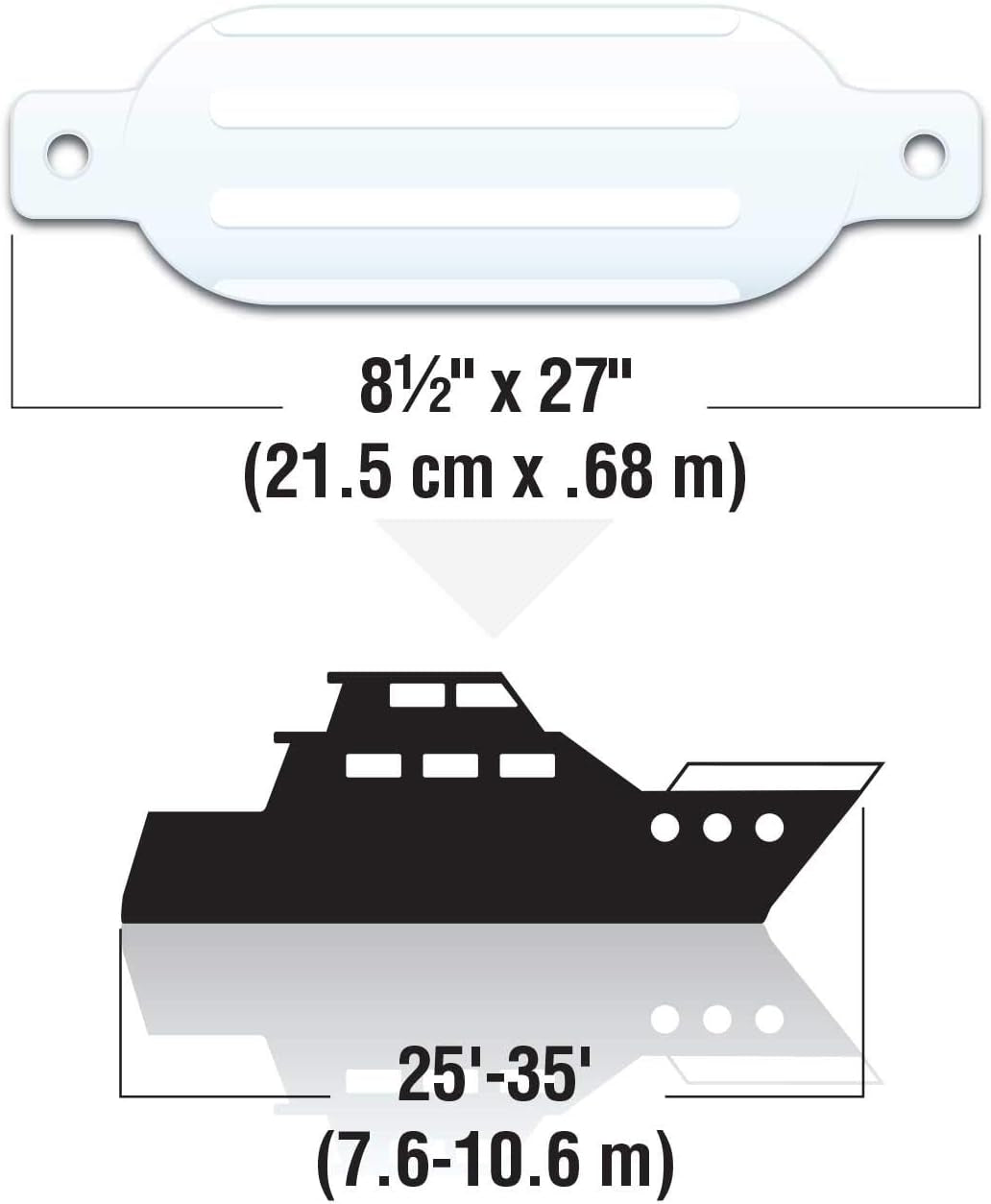 Twin Eye Ribbed Inflatable Boat Fender, Various Sizes & Colors