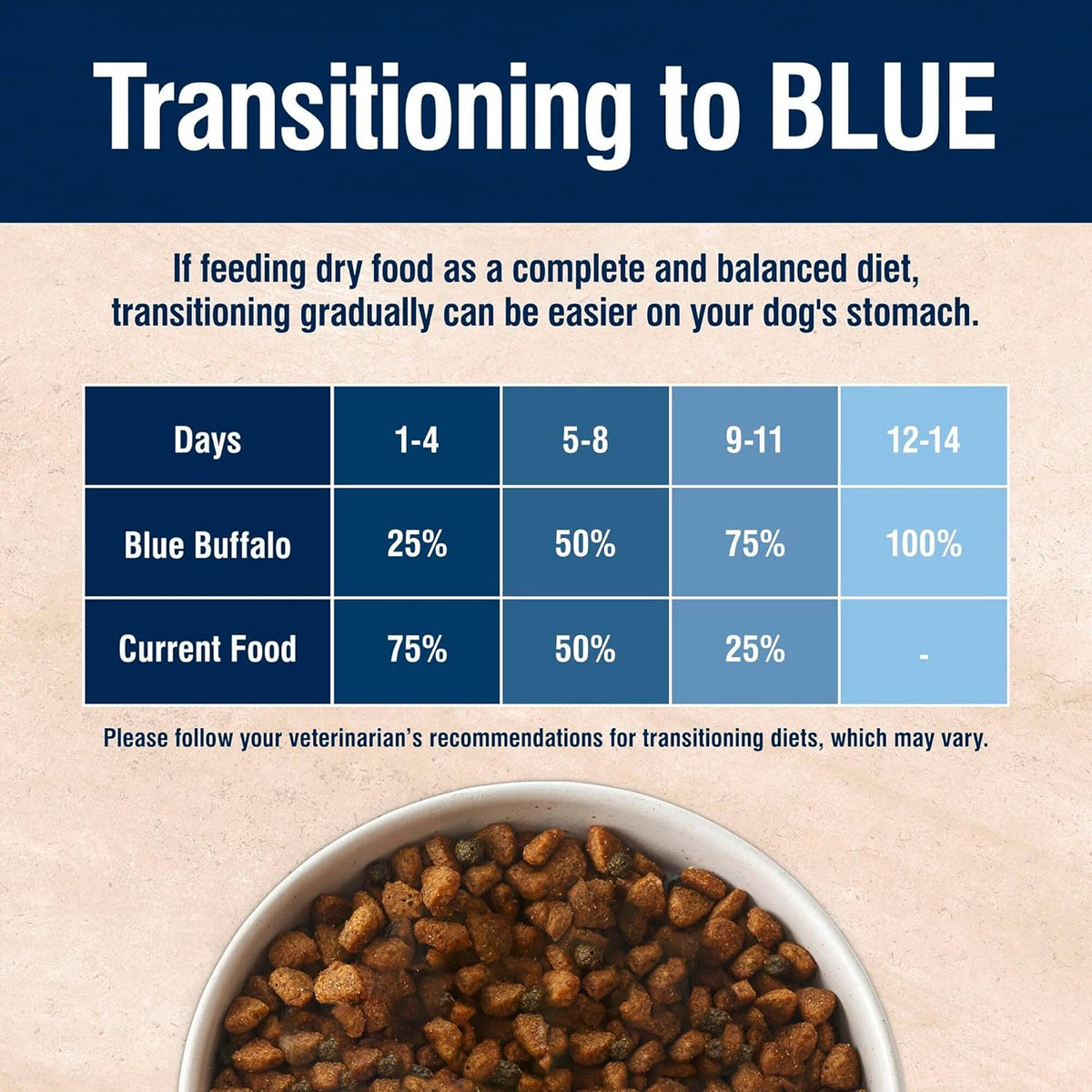 True Solutions Small Breed Care Chicken Dry Dog Food, 4 Lb