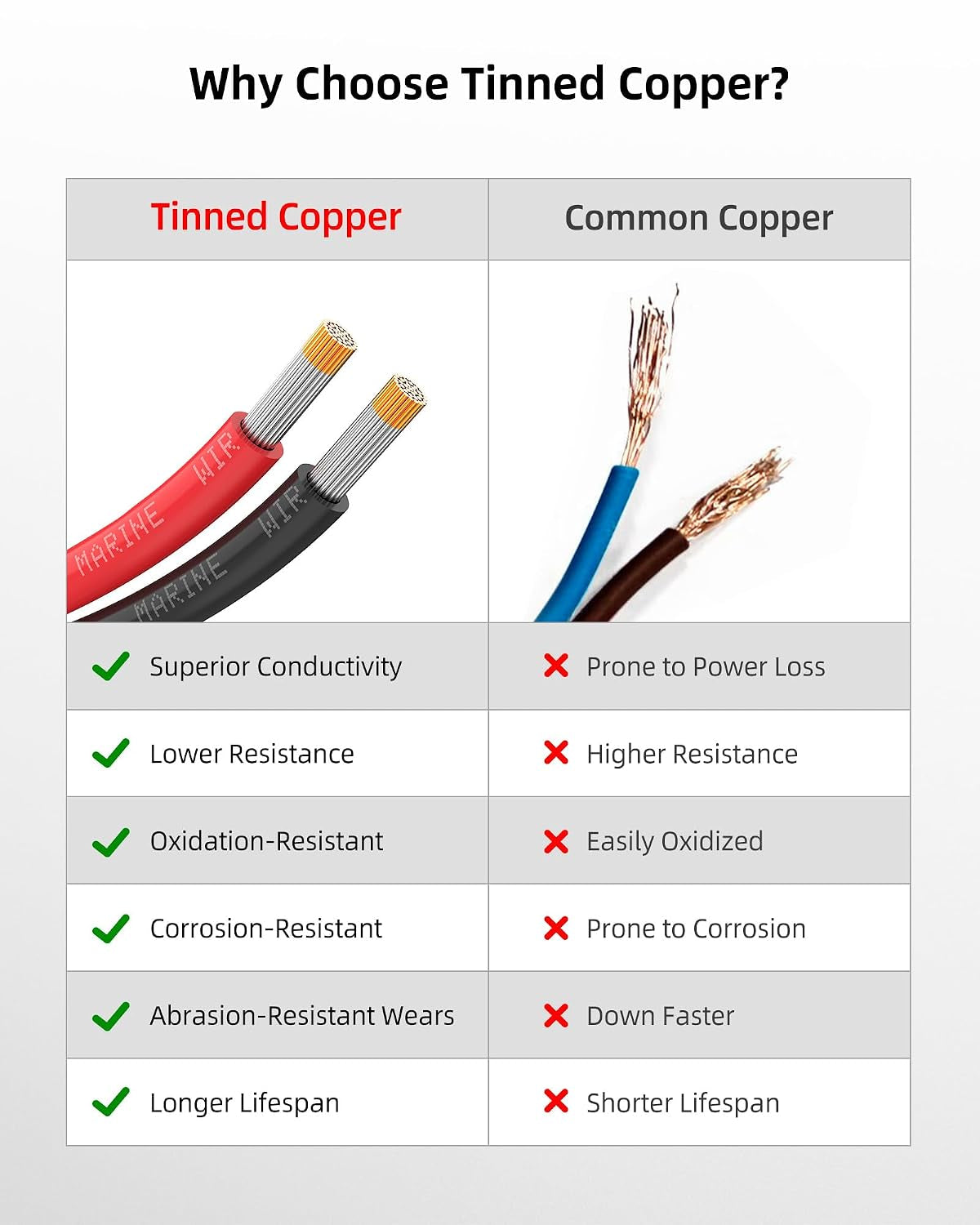 14 Gauge Marine Wire, Tinned Copper Wire, 30 FT Black + 30 FT Red