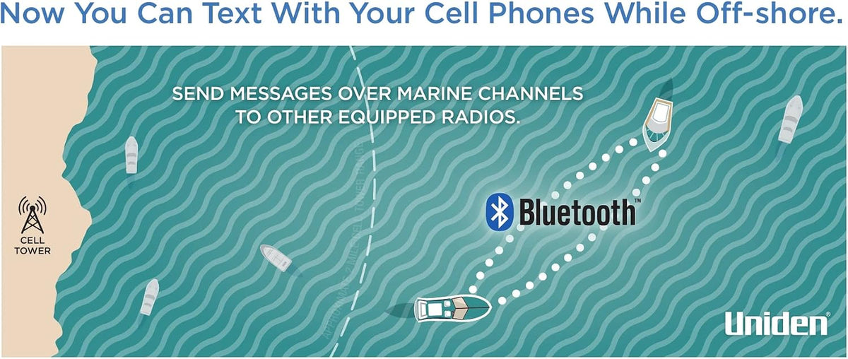 UM725GBT Marine VHF Radio, All USA, Canada, and Intl. Marine Channels, 1Watt/25Watt Transmit Power, Largest LCD Screen in Class, NOAA Weather Channels, Speaker Mic, GPS Built-In, and Bluetooth