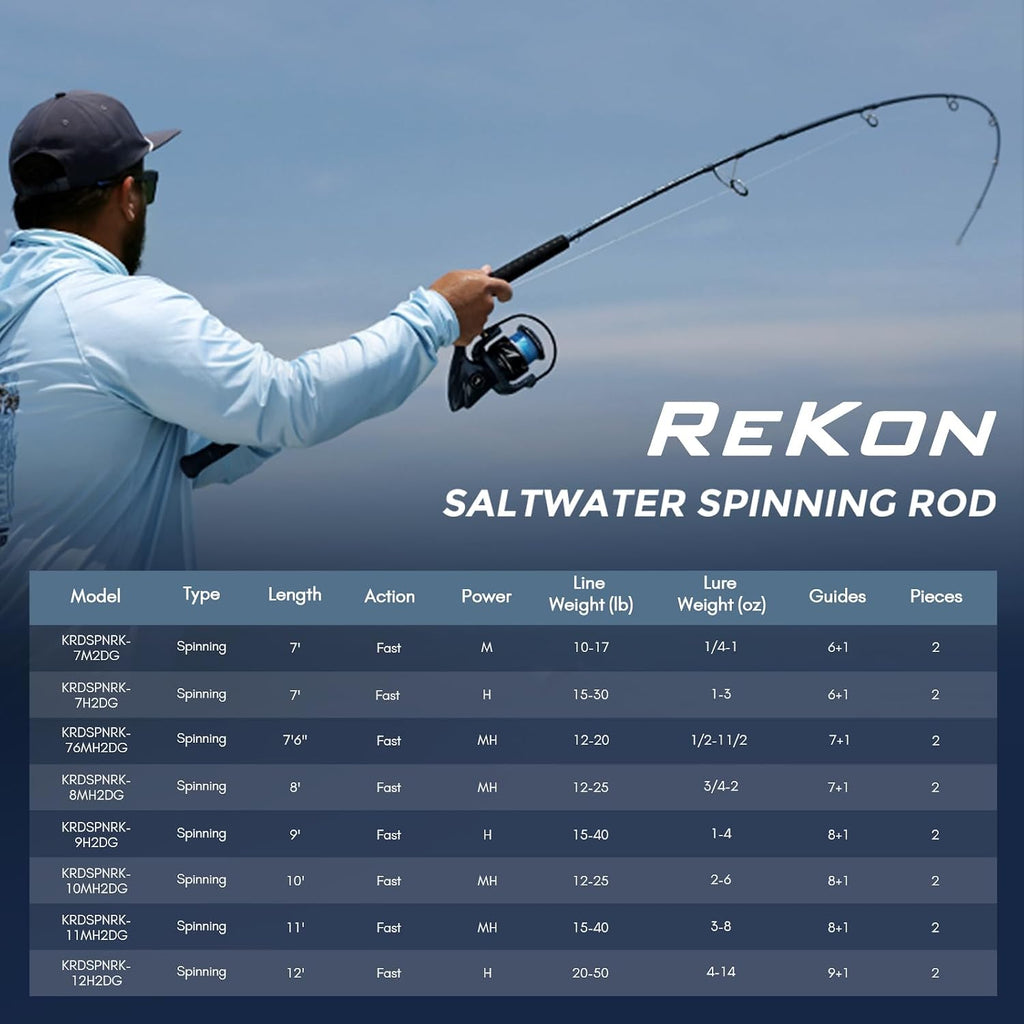 Rekon Saltwater Spinning Rods – Powerful for Big Game