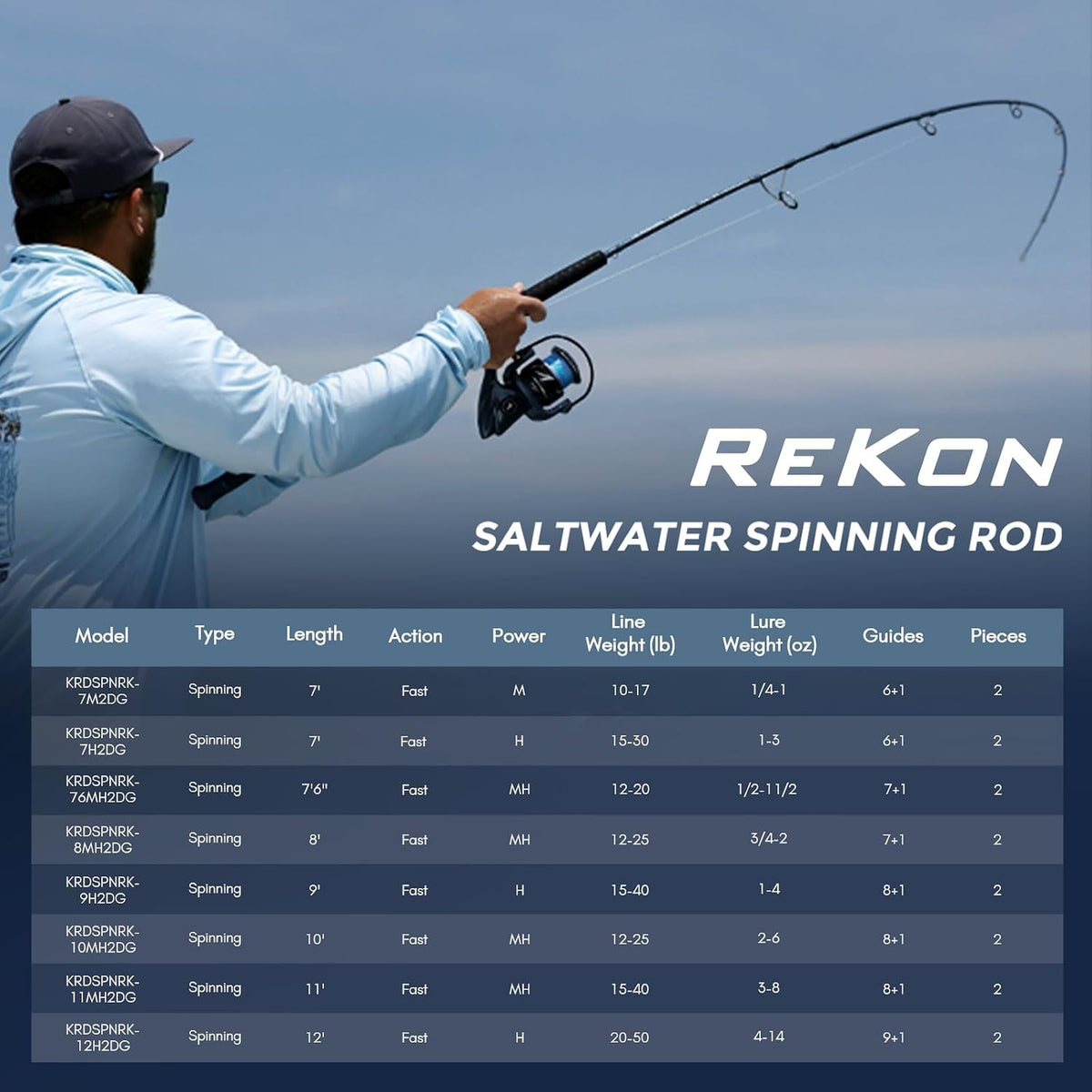 Rekon Saltwater Spinning Rods – Powerful for Big Game