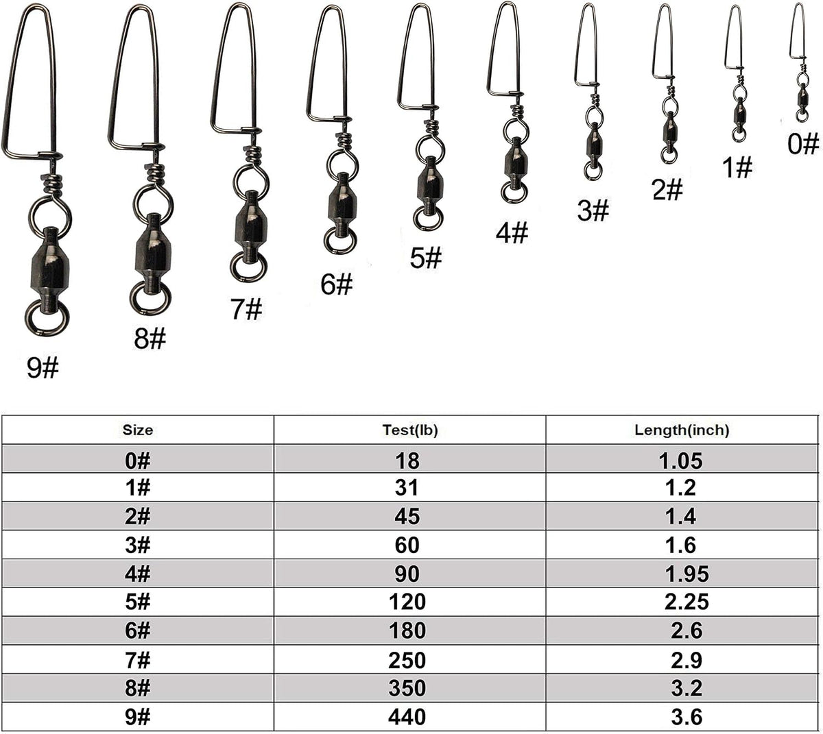 10, 30 Pack High-Strength Fishing Ball Bearing Swivel with Coastlock Snap, Strong Welded Ring for Saltwater Fishing-18Lb to 440Lb (100% Copper+Stainless Steel with Black Nickle Coated)