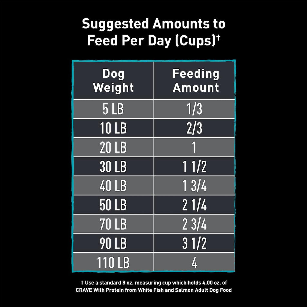 Grain Free High Protein Adult Dry Dog Food, White Fish & Salmon, 22 Lb. Bag