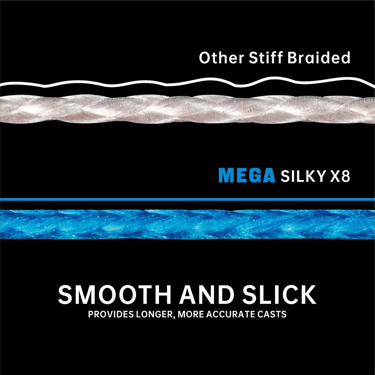 Braided Fishing Line, 8 Strands, Abrasion Resistant, No Stretch, Colored for Visibility, Saltwater/Freshwater