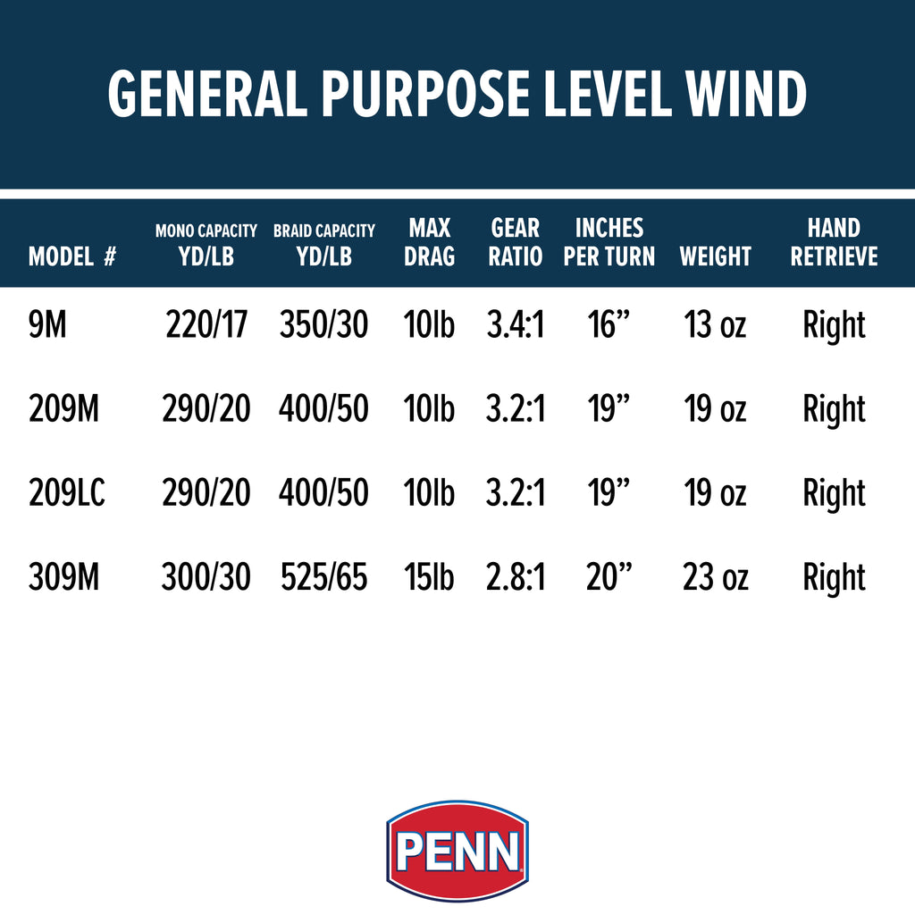 General Purpose Level Wind Reel, 9 Size Fishing Reel
