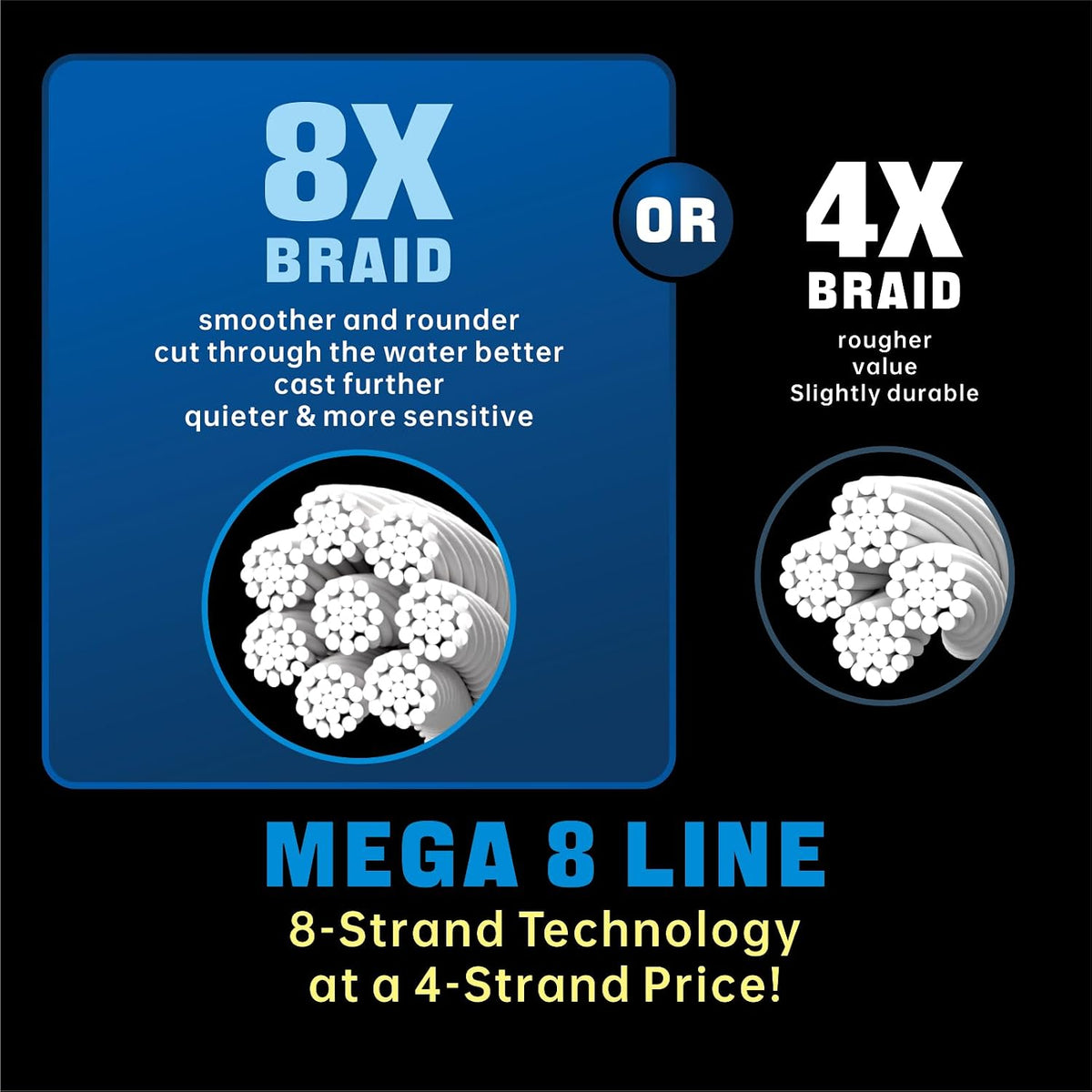 Braided Fishing Line, 8 Strands, Abrasion Resistant, No Stretch, Colored for Visibility, Saltwater/Freshwater