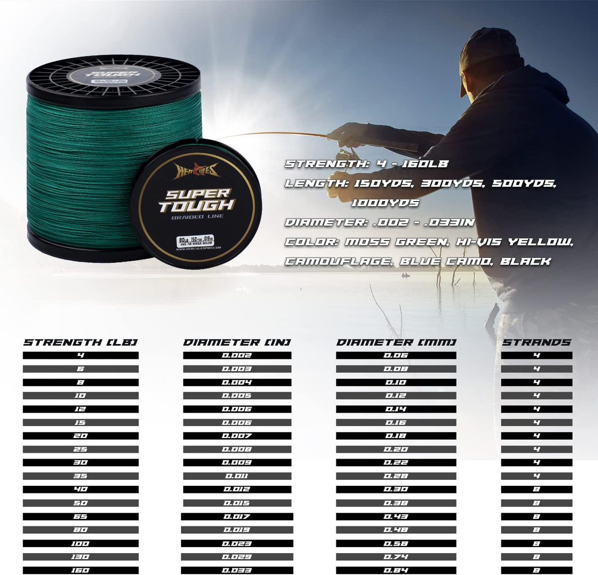 Super Tough Braided Fishing Line, 4 Lb - 160 Lb Braid Lines