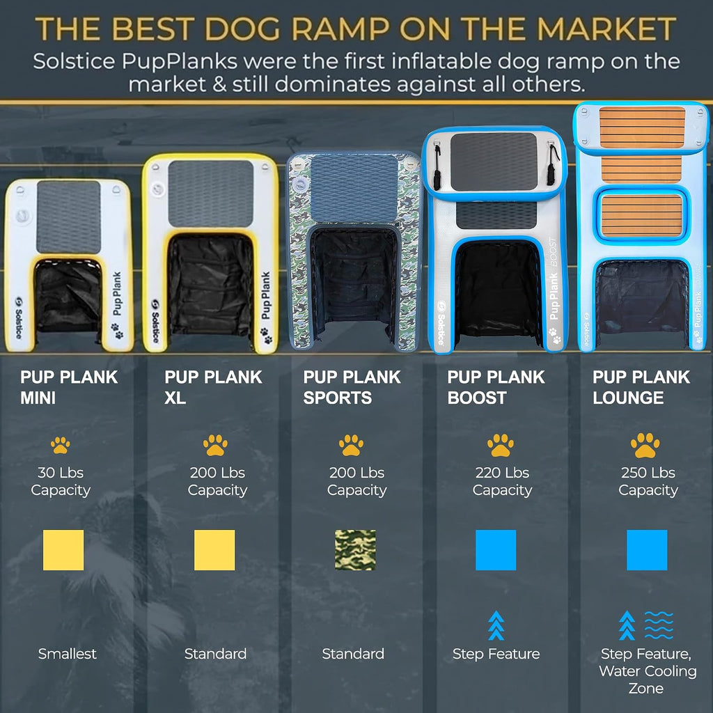 Inflatable Pup Plank, Dog Water Ramp for Boats & Docks - Floating Platform for Pets for Lake, River, Beach & Swimming Pool, Includes Pump, Patent-Protected Design