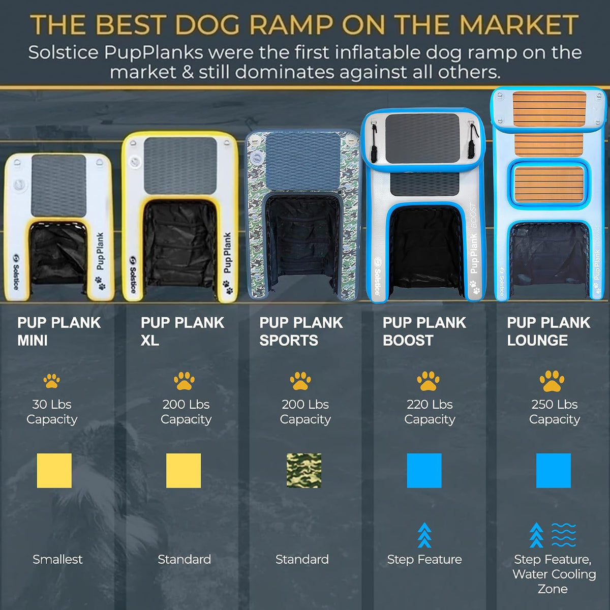 Inflatable Pup Plank, Dog Water Ramp for Boats & Docks - Floating Platform for Pets for Lake, River, Beach & Swimming Pool, Includes Pump, Patent-Protected Design