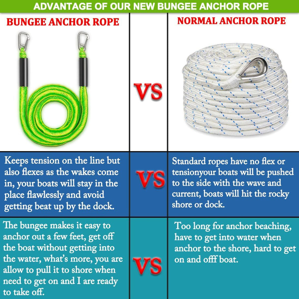Boat Bungee Dock Lines, Boat Bungee Anchor Lines, Boat Bungee Anchor Rope, PWC Anchor Line, PWC Accessories, Jet Ski Accessories