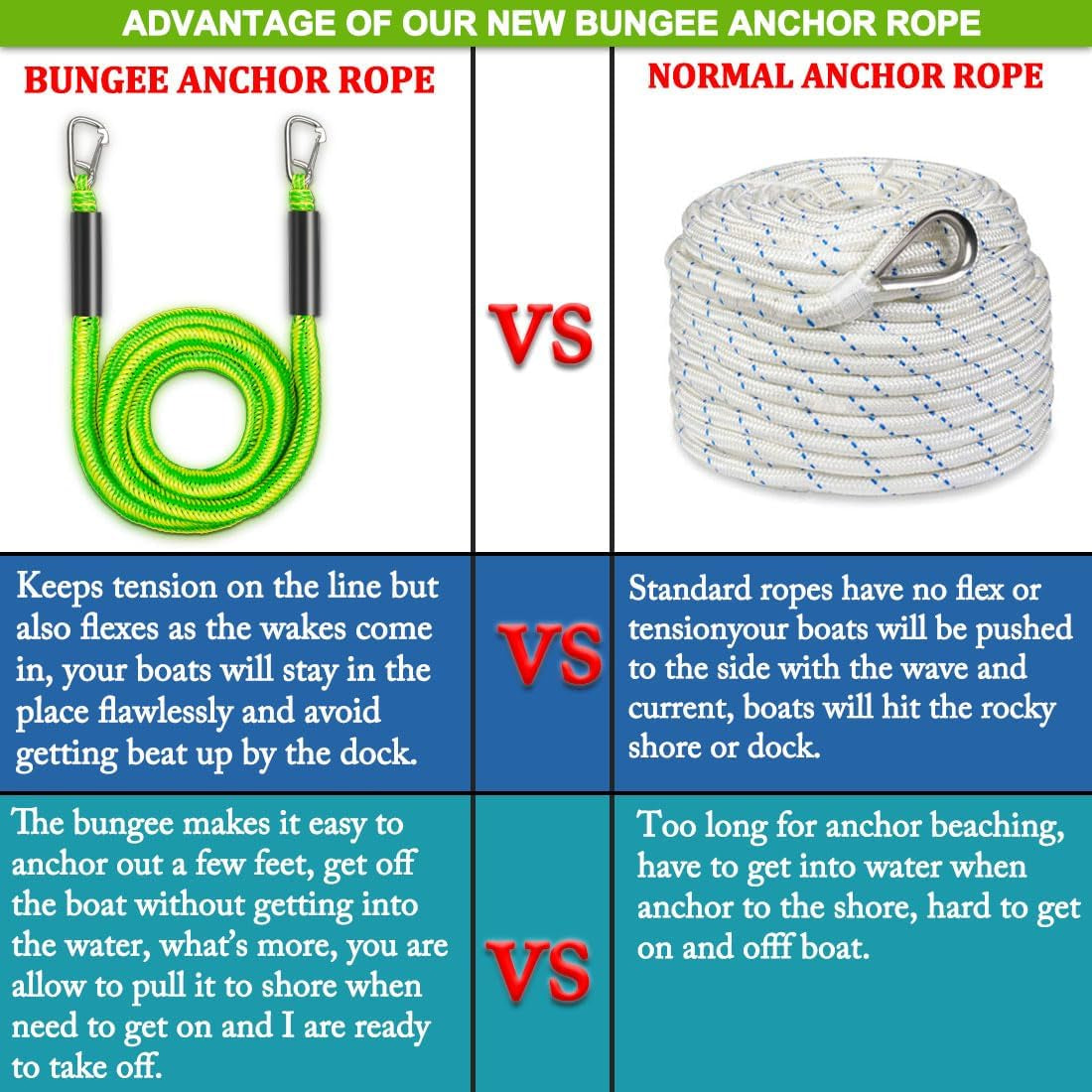 Boat Bungee Dock Lines, Boat Bungee Anchor Lines, Boat Bungee Anchor Rope, PWC Anchor Line, PWC Accessories, Jet Ski Accessories
