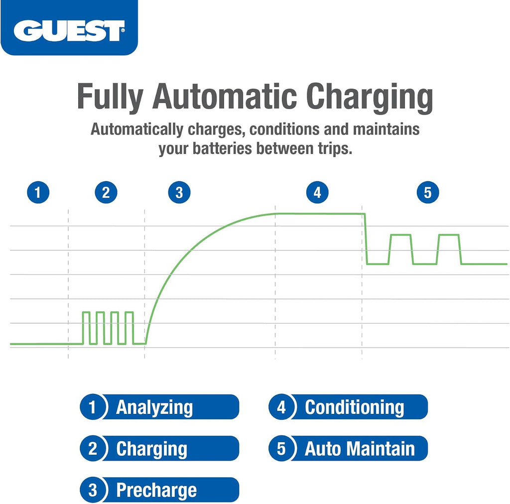Chargepro 20A 2-Bank Waterproof Onboard Battery Charger