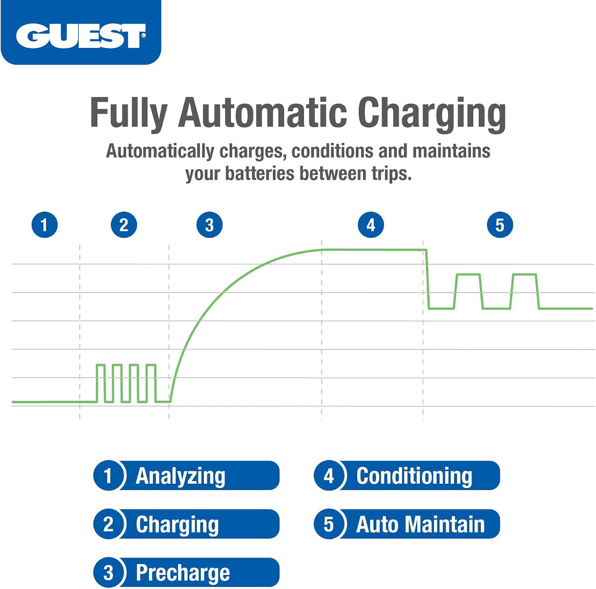 Chargepro 20A 2-Bank Waterproof Onboard Battery Charger