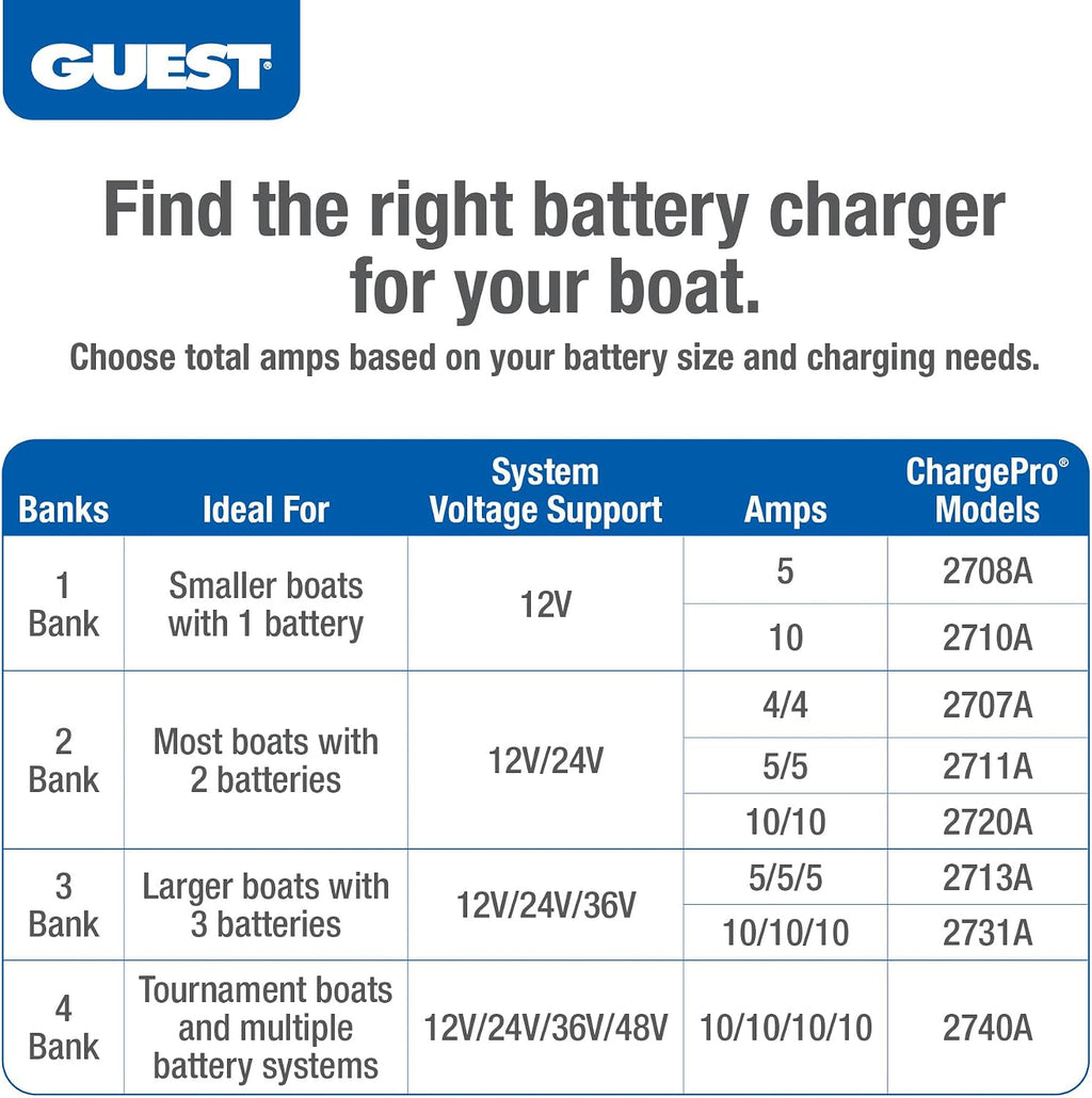 Chargepro 20A 2-Bank Waterproof Onboard Battery Charger