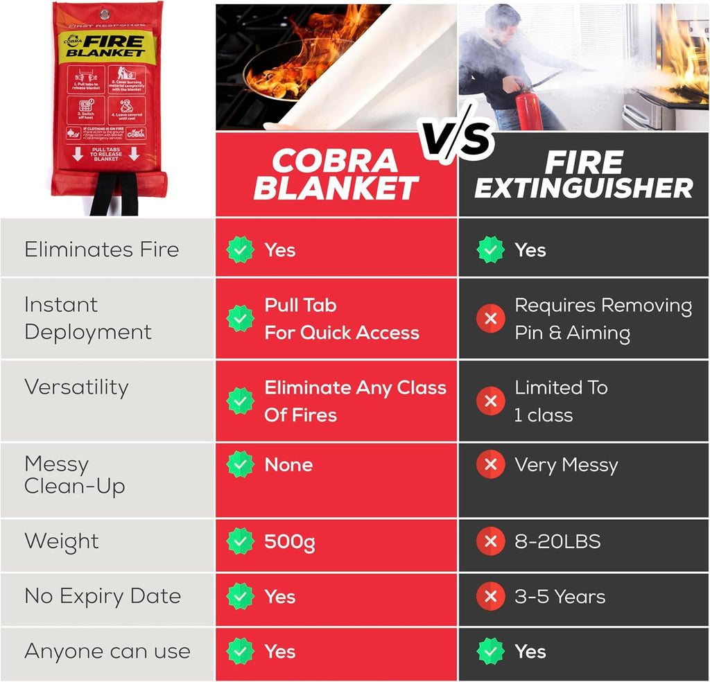 Emergency Fire Blanket for Home & Kitchen 2-Pack Safety
