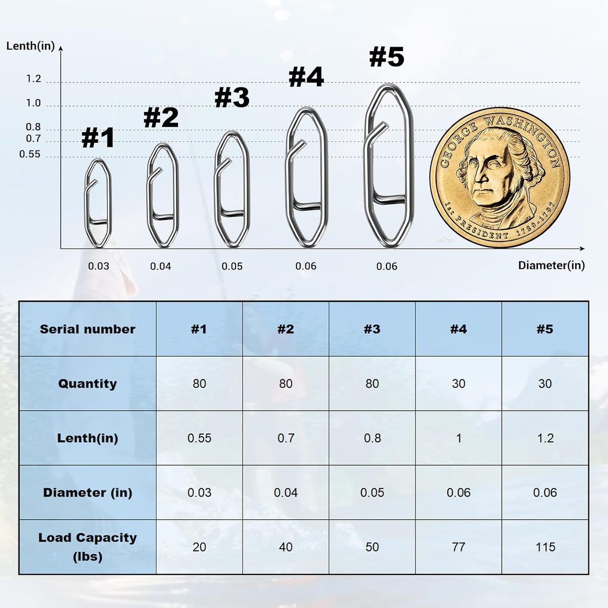 300Pcs Fishing Swivels in 5 Sizes, Fishing Speed Clips for Fishing Lures with a Storage Box, Micro Swivels for Fly Fishing, High Strenth Stainless Steel for Saltwater Fishing
