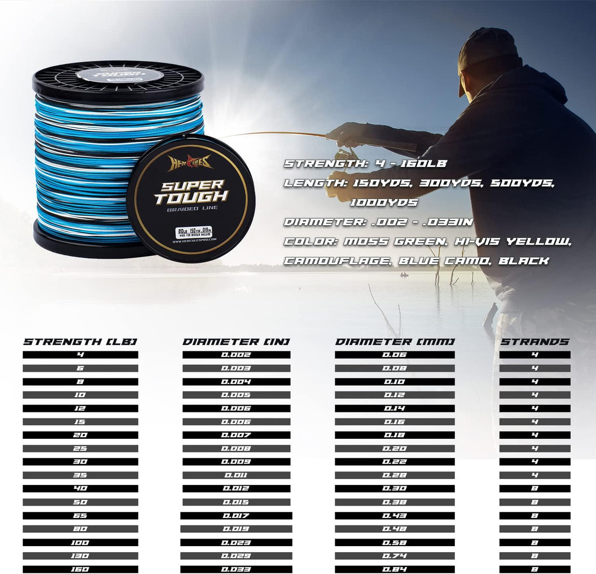 Super Tough Braided Fishing Line, 4 Lb - 160 Lb Braid Lines
