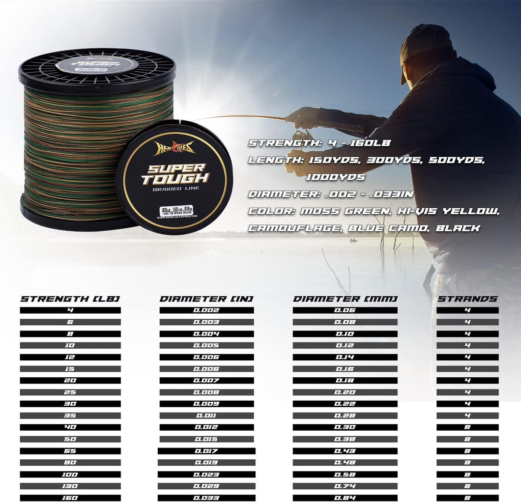 Super Tough Braided Fishing Line, 4 Lb - 160 Lb Braid Lines