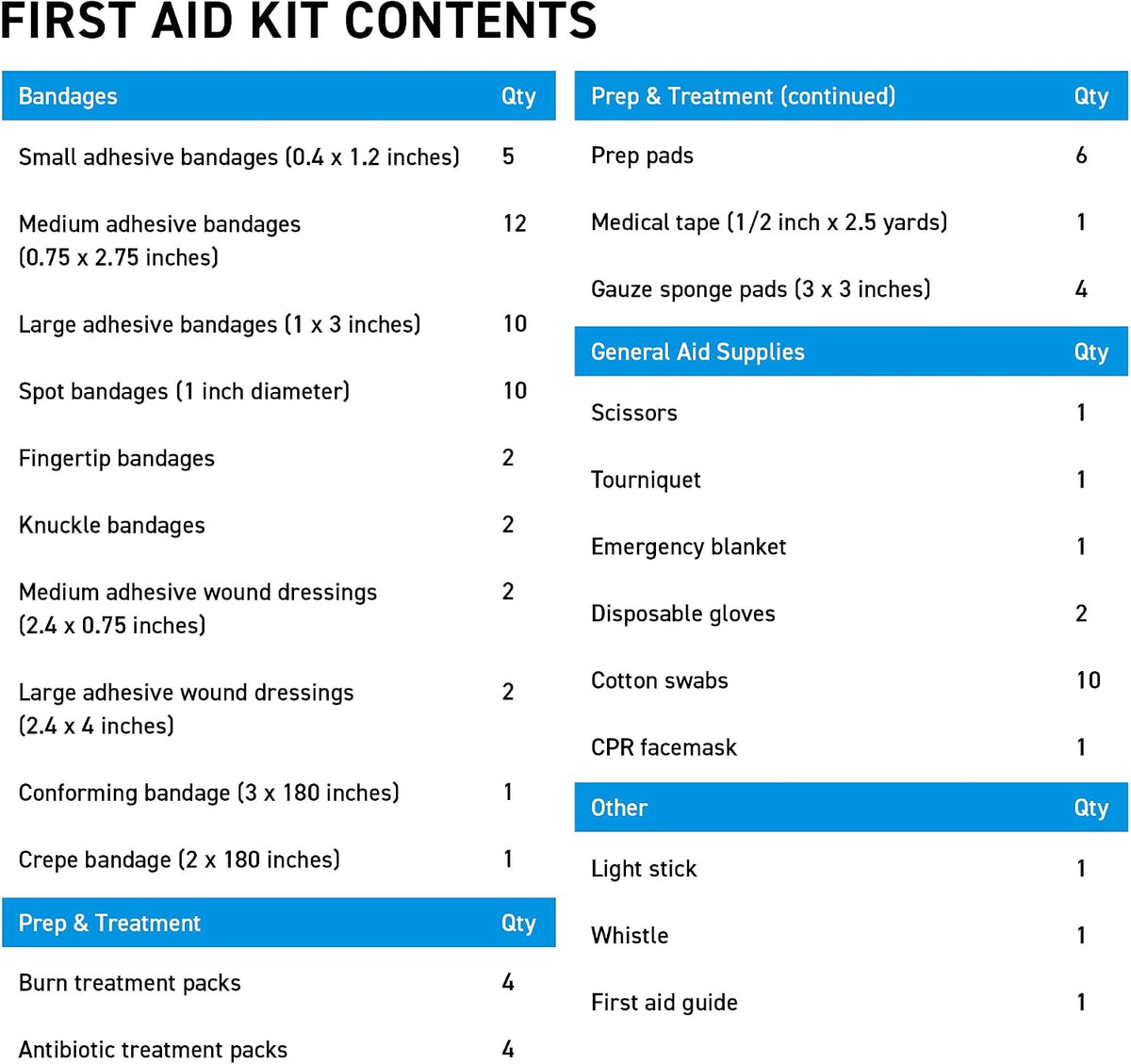 Marine Waterproof First Aid Kit for Boat, Kayak, Sailing & Beach