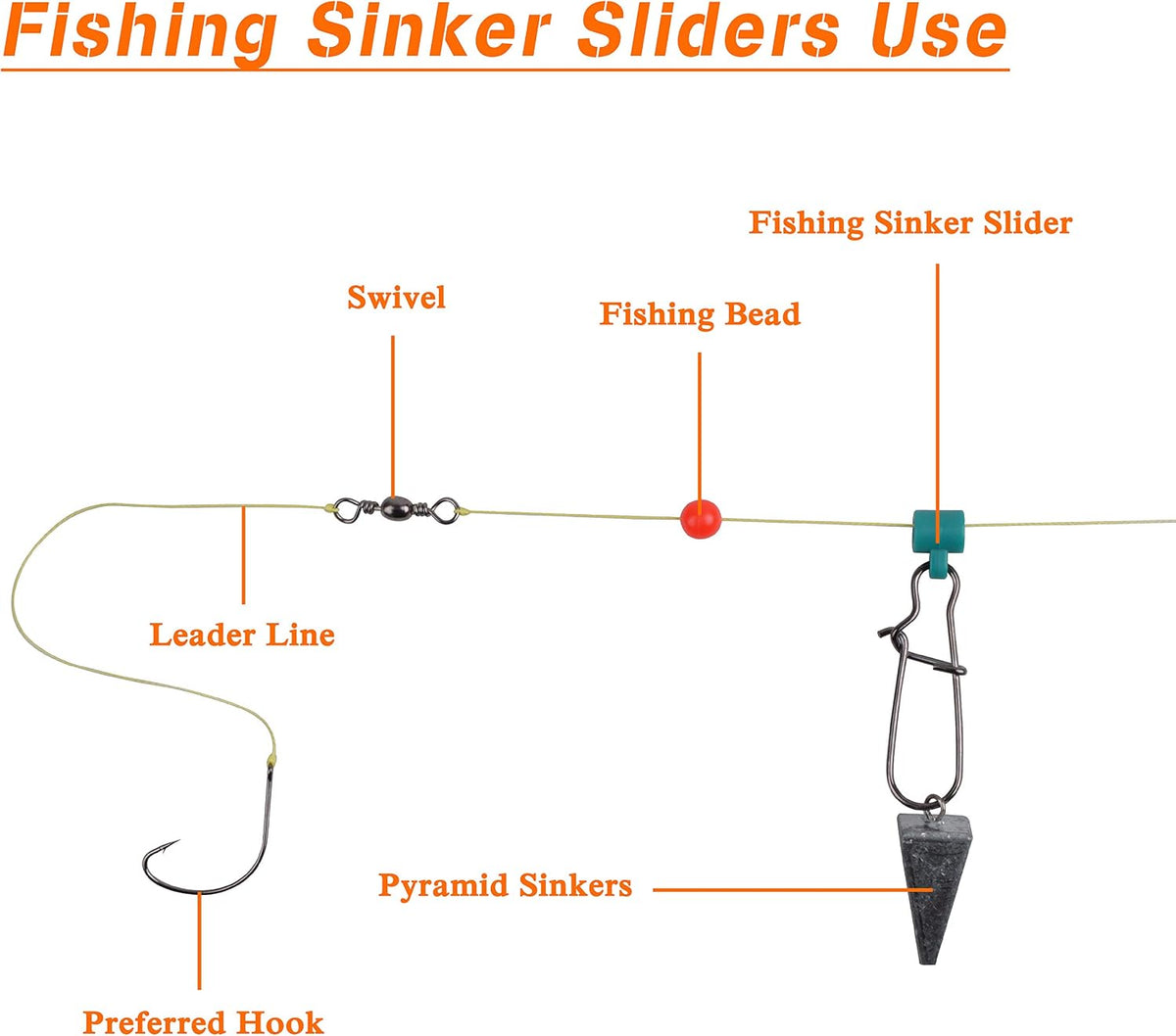 Saltwater Surf Fishing Tackle Kit, Surf Fishing Bait Rigs Bucktail Jig Saltwater Fishing Lures Pyramid Weights Wire Leaders Hooks Swivel Ocean Beach Fishing Gear Box
